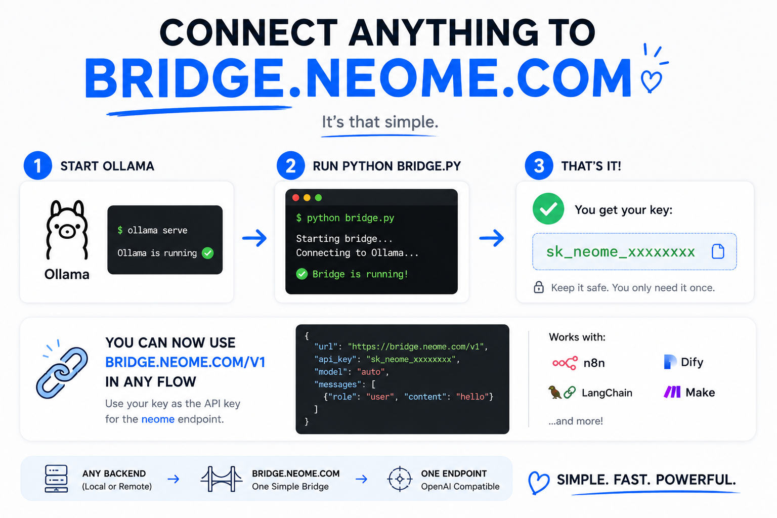 bridge.neome.com connect